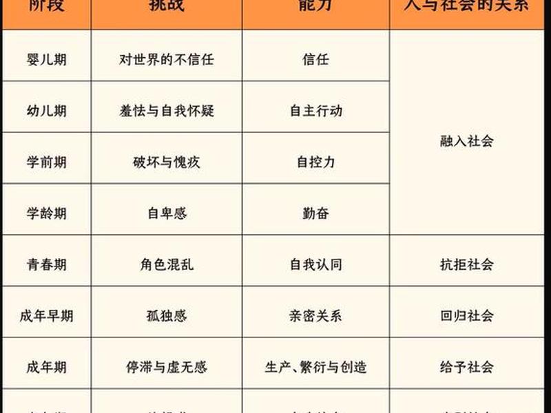 人际发展的四个阶段;人际发展的四个阶段包括 人际发展的四个阶段;人际发展的四个阶段包括