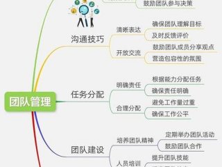 公司团队的人际关系包括什么 公司团队的人际关系包括什么内容