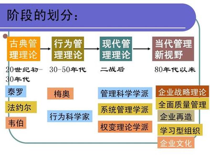 古典管理理论认为人是什么人 - 古典管理理论认为人是什么人类 古典管理理论认为人是什么人 - 古典管理理论认为人是什么人类
