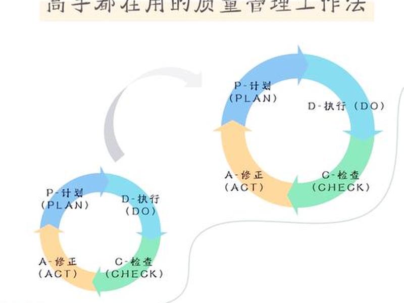 pdca在实际管理工作中的运用（管理工作中运用pdca的实例）