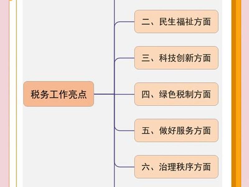 国税人际关系合集;国税人际关系合集分析 国税人际关系合集;国税人际关系合集分析
