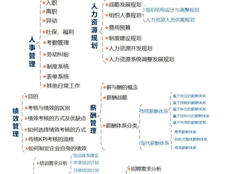 企业人事管理系统的研究方法;企业如何进行人力资源管理系统的设计 企业人事管理系统的研究方法;企业如何进行人力资源管理系统的设计