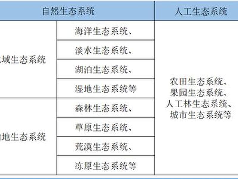 3、环境的多样性有哪些方面的含义?;3,环境的多样性有哪些方面的含义? 3、环境的多样性有哪些方面的含义?;3,环境的多样性有哪些方面的含义?