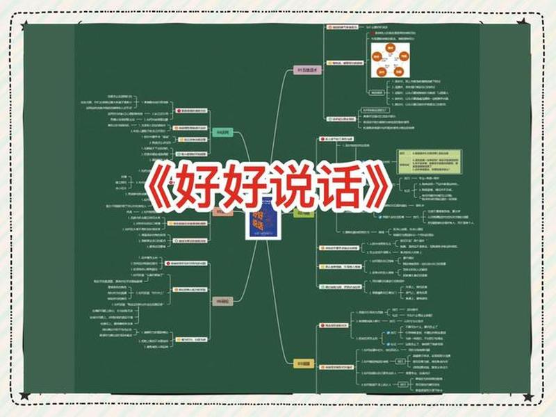 口才与沟通的联系、口才与沟通的联系与区别 口才与沟通的联系、口才与沟通的联系与区别