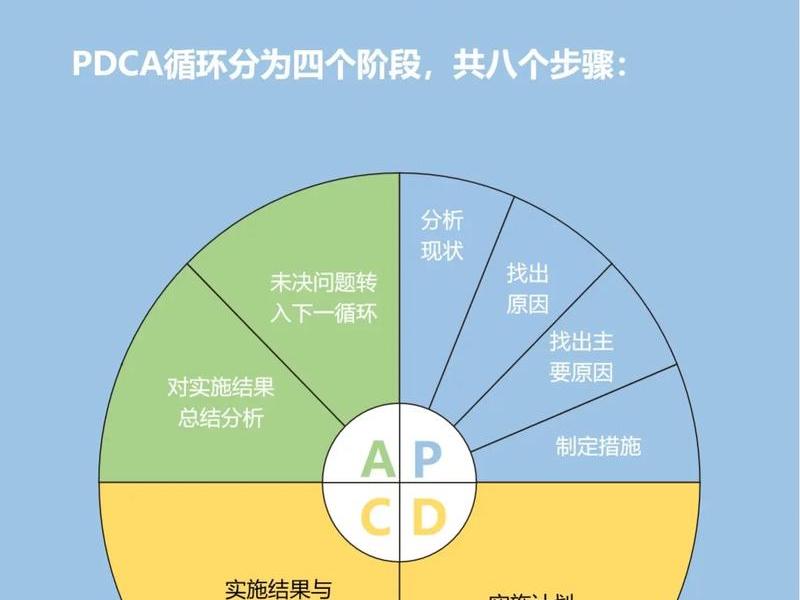 pdca管理循环-,pdca管理循环-- pdca管理循环-,pdca管理循环--