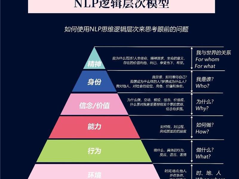 六维人际关系理论是什么;六维人际关系理论是什么意思 六维人际关系理论是什么;六维人际关系理论是什么意思