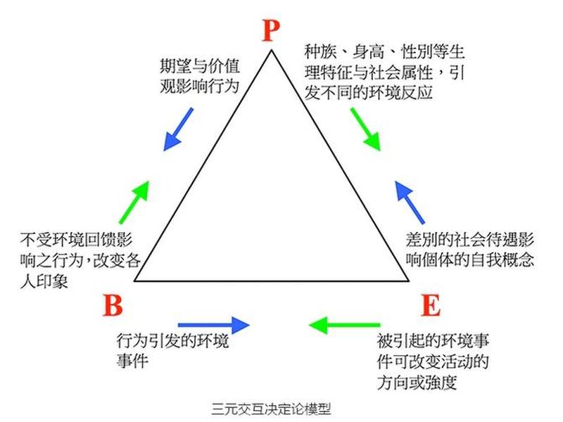 决定关系的三个因素,决定关系的三个因素是什么 决定关系的三个因素,决定关系的三个因素是什么