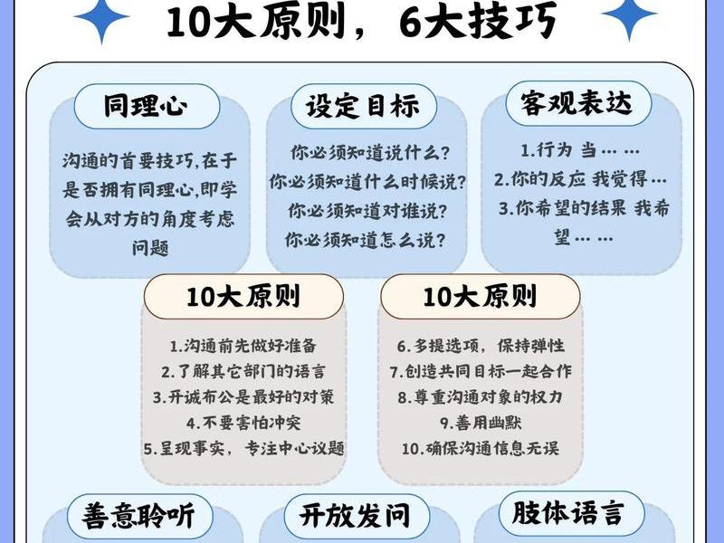 人际沟通理论讲解视频、人际沟通理论的主要内容 人际沟通理论讲解视频、人际沟通理论的主要内容