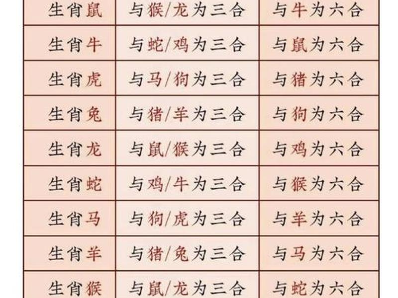 今日特吉次吉生肖、今日特吉次吉生肖有哪些 今日特吉次吉生肖、今日特吉次吉生肖有哪些