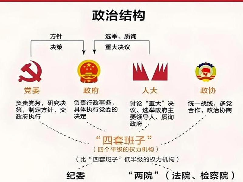 人大和委员会的关系 - 人大和委员会的关系是什么 人大和委员会的关系 - 人大和委员会的关系是什么