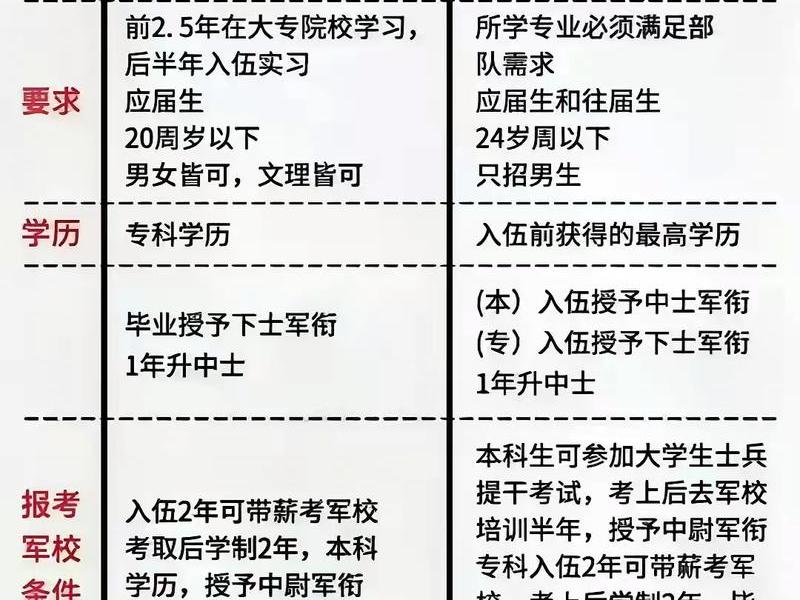 军人间相互关系 军人之间相互关系是如何规定的 军人间相互关系 军人之间相互关系是如何规定的