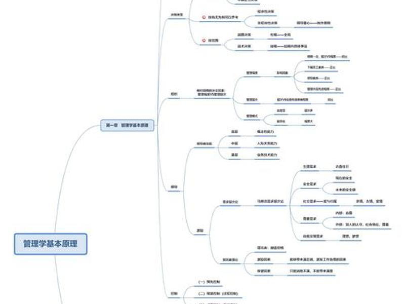 古典管理理论侧重于什么 古典管理理论侧重于什么问题 古典管理理论侧重于什么 古典管理理论侧重于什么问题