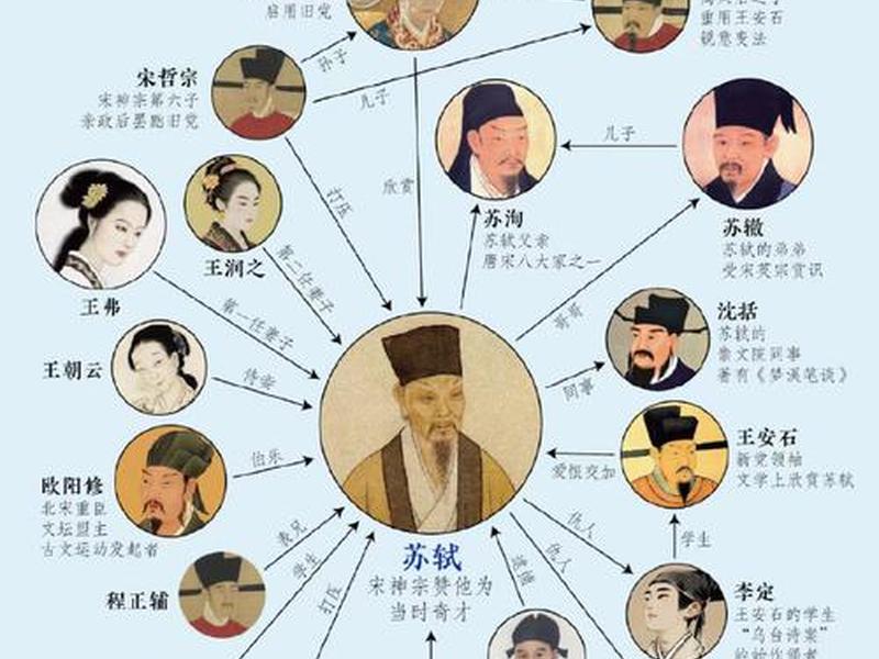古人学习人际关系(古人谈人际关系) 古人学习人际关系(古人谈人际关系)