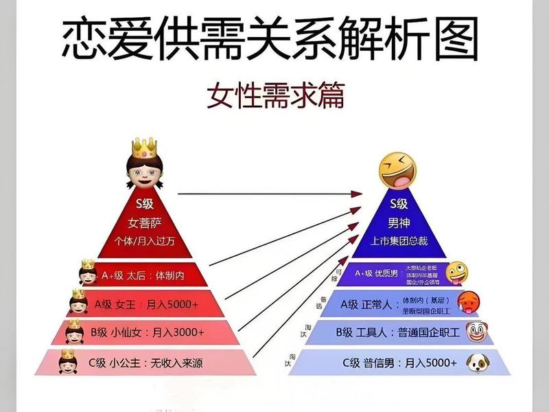 00后人际关系;90后人际关系 00后人际关系;90后人际关系