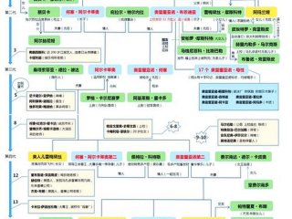 冯梦龙人际关系学、冯梦龙人物关系图