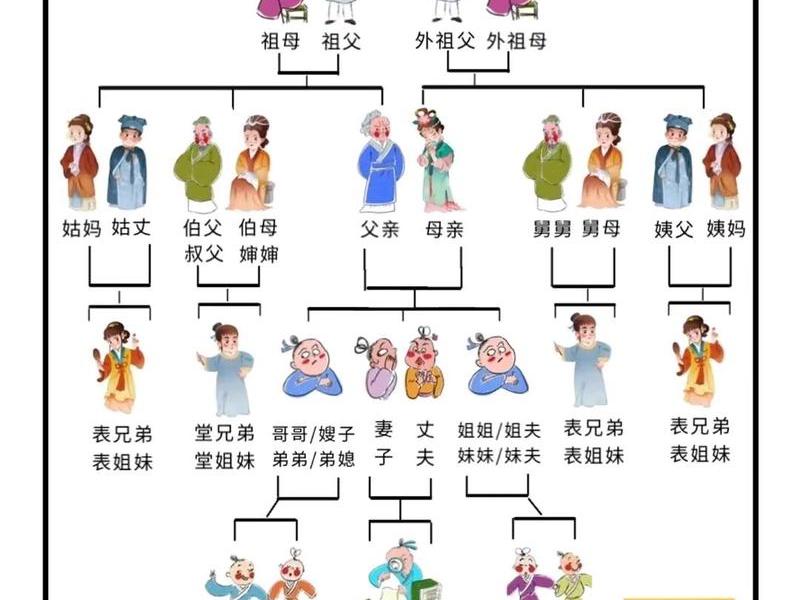 40岁男人的家庭关系;40岁男人的家庭关系图 40岁男人的家庭关系;40岁男人的家庭关系图