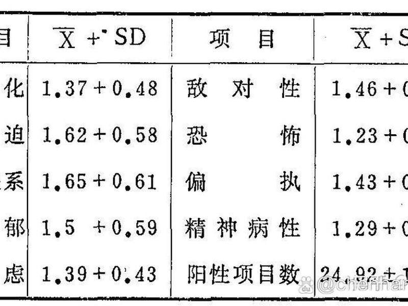 scl人格测试量表 - scl-90属于人格测验量表 scl人格测试量表 - scl-90属于人格测验量表