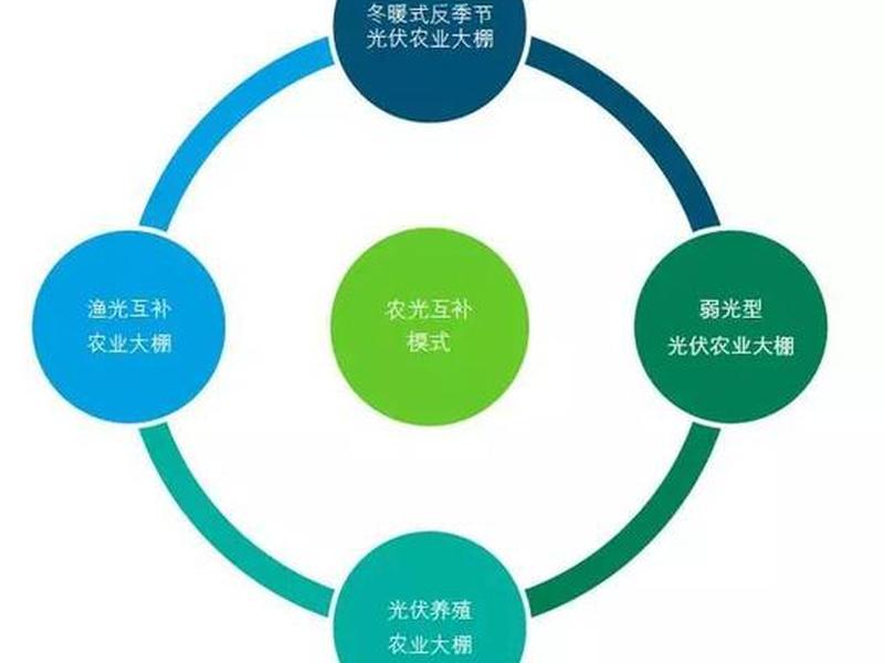 互补关系的指标有哪些 互补关系的指标有哪些方面
