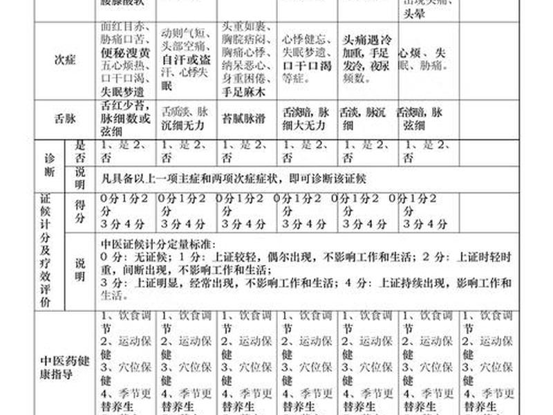 健康管理表格模板(健康管理表格模板怎么做) 健康管理表格模板(健康管理表格模板怎么做)