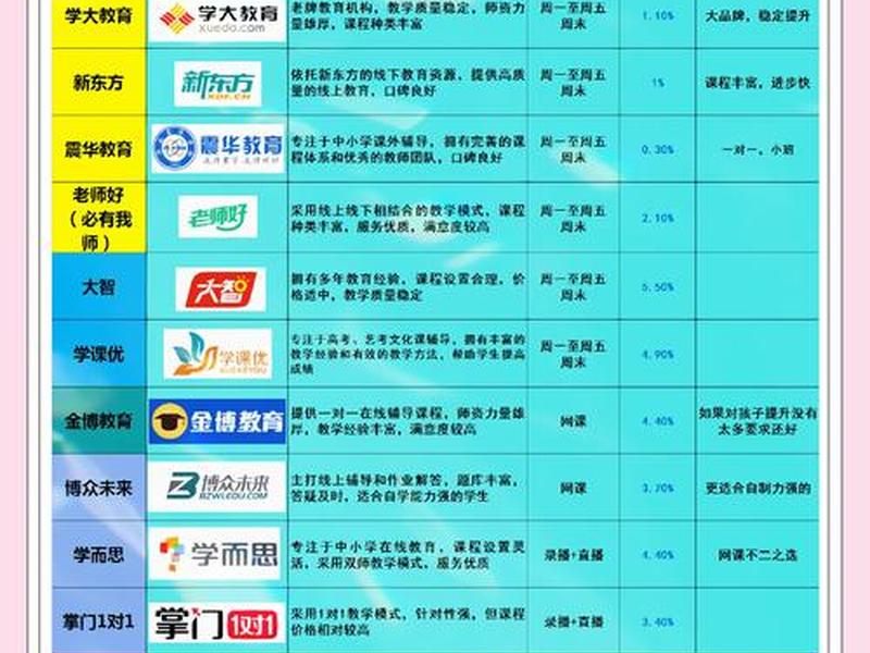 南湖教育培训机构 南湖教育培训机构排名 南湖教育培训机构 南湖教育培训机构排名