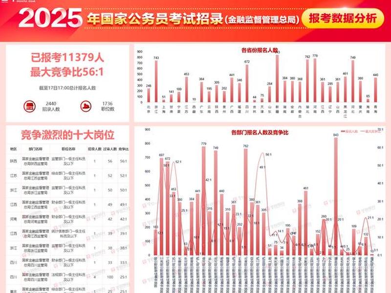 公务员考试人数(今年公务员考试人数) 公务员考试人数(今年公务员考试人数)