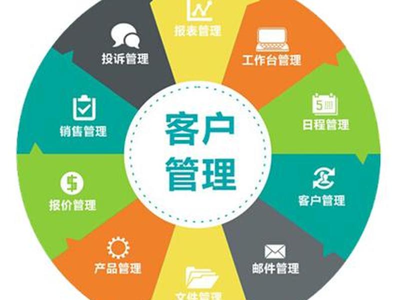 3m客户关系维护、crm客户关系维护 3m客户关系维护、crm客户关系维护
