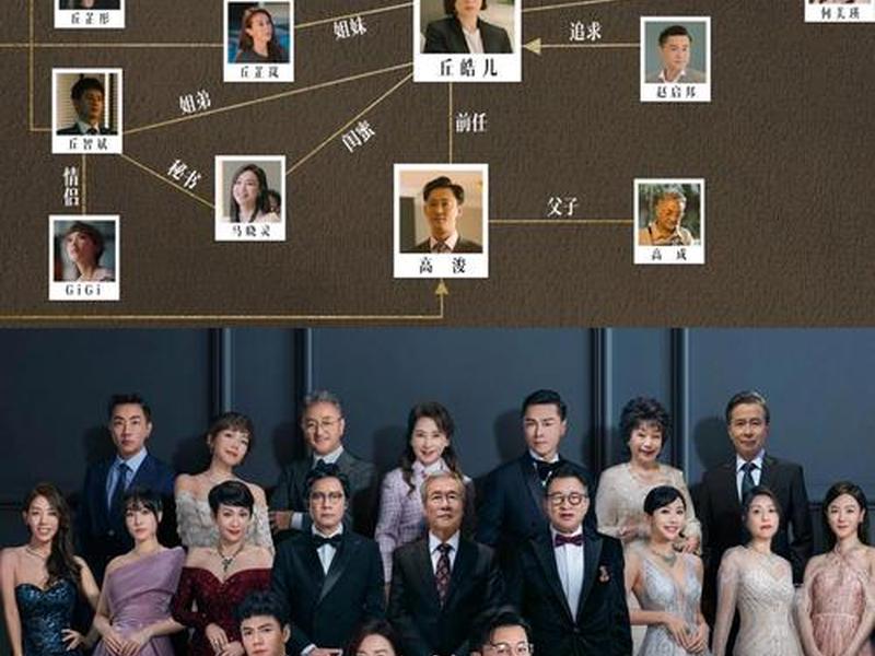 复杂的人际关系电视剧 复杂的人际关系电视剧演员表 复杂的人际关系电视剧 复杂的人际关系电视剧演员表