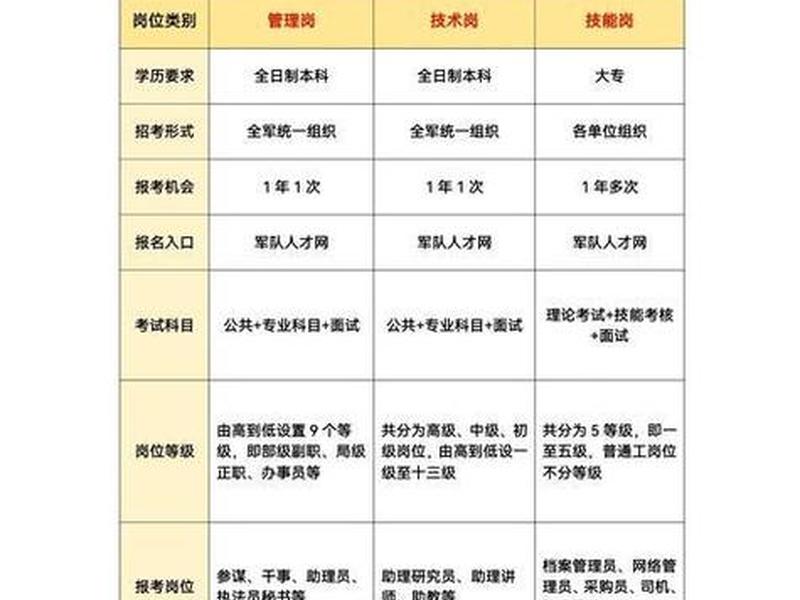 军人内外人际关系怎么写 军人内外人际关系怎么写简历 军人内外人际关系怎么写 军人内外人际关系怎么写简历