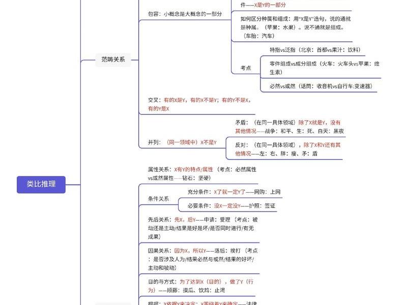 凌泽行测思维,凌泽讲申论百度网盘 凌泽行测思维,凌泽讲申论百度网盘
