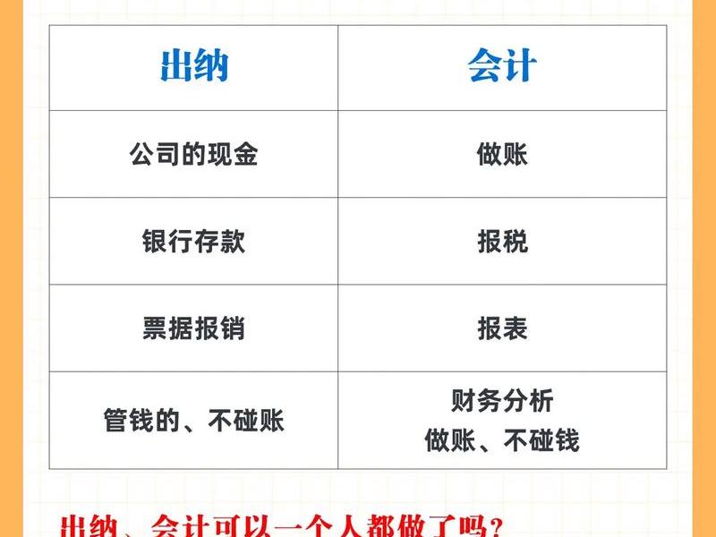 会计和出纳如何分工合作的,会计和出纳如何分工合作的呢 会计和出纳如何分工合作的,会计和出纳如何分工合作的呢
