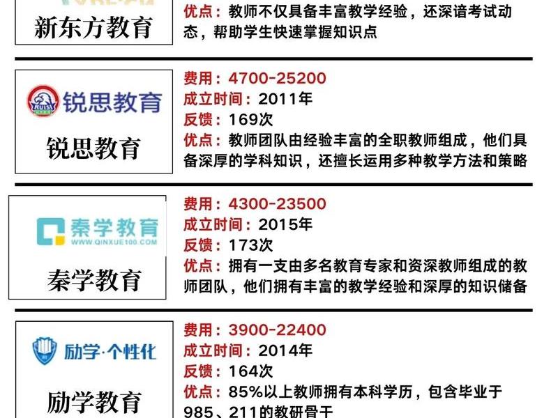 呼和浩特培训机构 呼和浩特培训机构排名前十 呼和浩特培训机构 呼和浩特培训机构排名前十