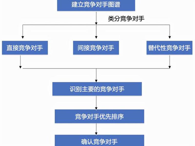 分析竞争关系是什么意思(分析竞争关系是什么意思啊) 分析竞争关系是什么意思(分析竞争关系是什么意思啊)