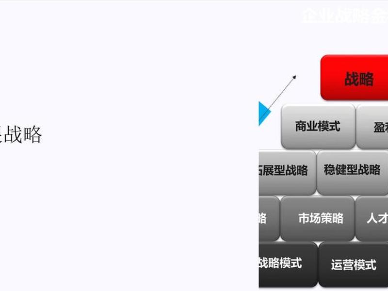 发展关系策略 发展关系策略有哪些 发展关系策略 发展关系策略有哪些
