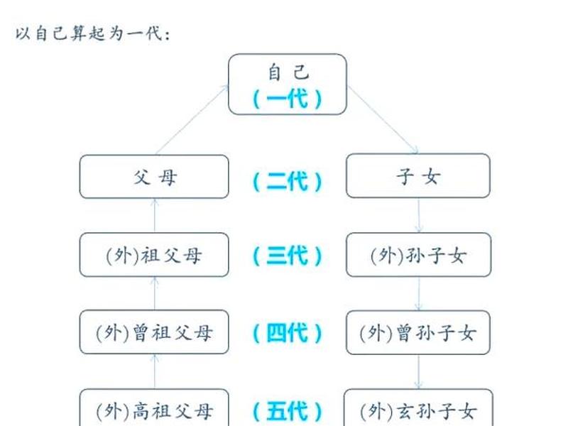 亲人有血缘关系吗 亲人有血缘关系吗怎么办 亲人有血缘关系吗 亲人有血缘关系吗怎么办