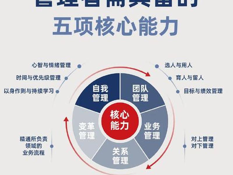 人际关系 管理者,人际关系 管理者包括 人际关系 管理者,人际关系 管理者包括