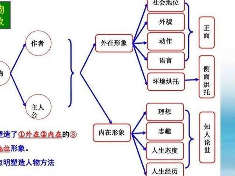从故乡看人际关系如何,从故乡看人际关系如何表达 从故乡看人际关系如何,从故乡看人际关系如何表达