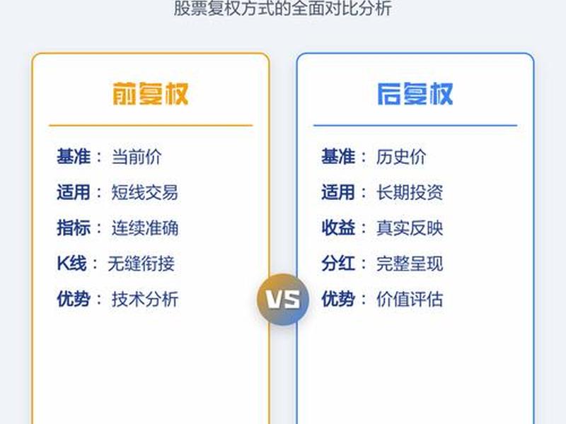 复权需要自己操作吗 复权设置应该是不复权吗 复权需要自己操作吗 复权设置应该是不复权吗