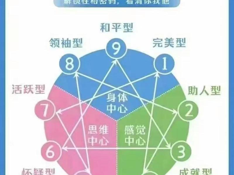 九型人格人际关系是什么 - 九型人格人际关系是什么样的 九型人格人际关系是什么 - 九型人格人际关系是什么样的