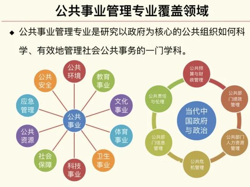 关系公关 公关关系模式 关系公关 公关关系模式