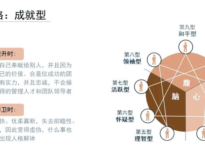 九型人格人际关系解析(九型人格人际关系解析pdf) 九型人格人际关系解析(九型人格人际关系解析pdf)