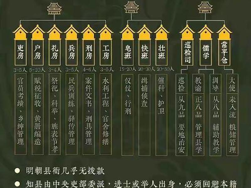 古代讼师是什么官职级别,古代讼师是什么官职级别的 古代讼师是什么官职级别,古代讼师是什么官职级别的