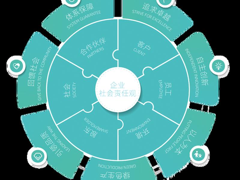企业与社会的关系和责任 企业与社会的关系和责任有哪些 企业与社会的关系和责任 企业与社会的关系和责任有哪些