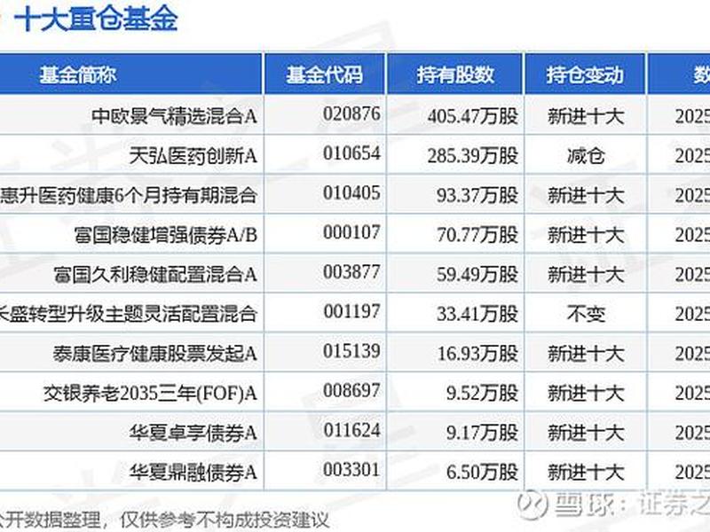 博腾生物和博腾股份是一家吗 博腾生物和博腾股份是一家吗是国企吗 博腾生物和博腾股份是一家吗 博腾生物和博腾股份是一家吗是国企吗