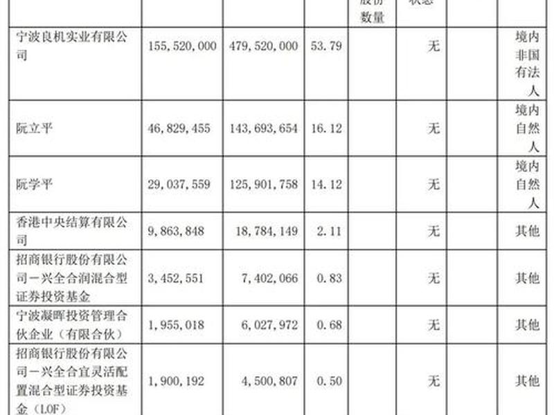 公牛集团的竞争对手有哪些(公牛集团竞争对手和市场份额) 公牛集团的竞争对手有哪些(公牛集团竞争对手和市场份额)