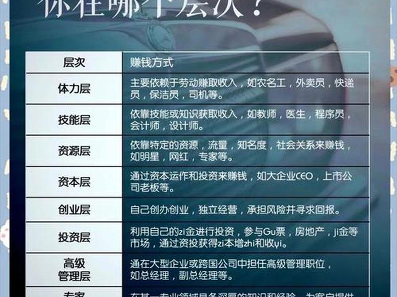 利用人际关系 - 利用人际关系赚钱的职业 利用人际关系 - 利用人际关系赚钱的职业