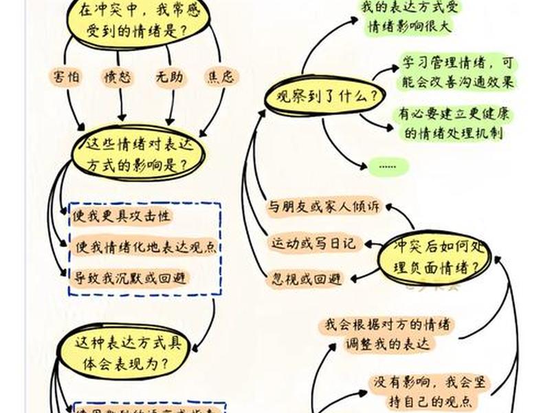 化解人际冲突的妙招,化解人际冲突的妙招是什么 化解人际冲突的妙招,化解人际冲突的妙招是什么