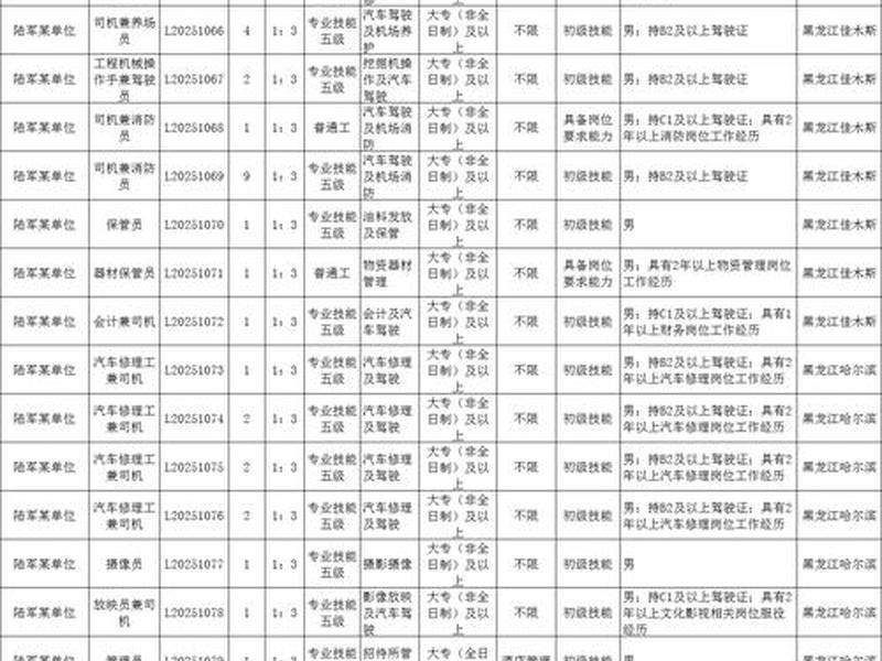 军队文职人员招聘网官网;军队文职人员招聘网官网入口 军队文职人员招聘网官网;军队文职人员招聘网官网入口