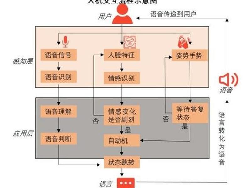人机关系信息交互的体现 人机关系信息交互的体现有哪些 人机关系信息交互的体现 人机关系信息交互的体现有哪些