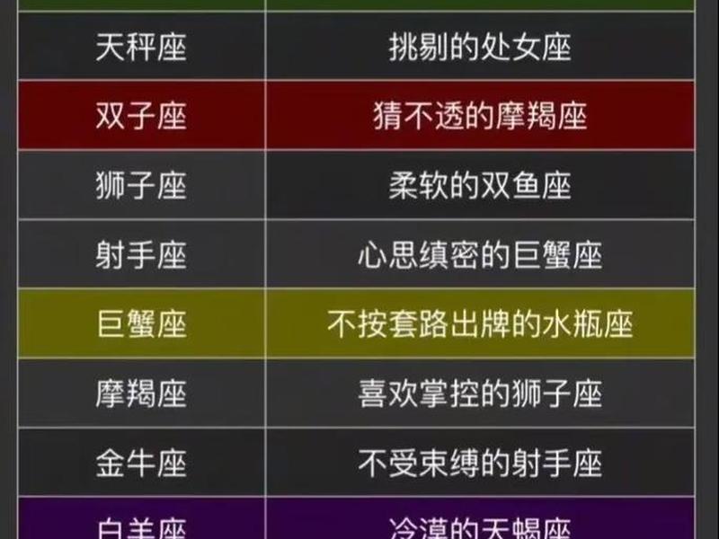 哪个星座最敏感、哪个星座最敏捷 哪个星座最敏感、哪个星座最敏捷