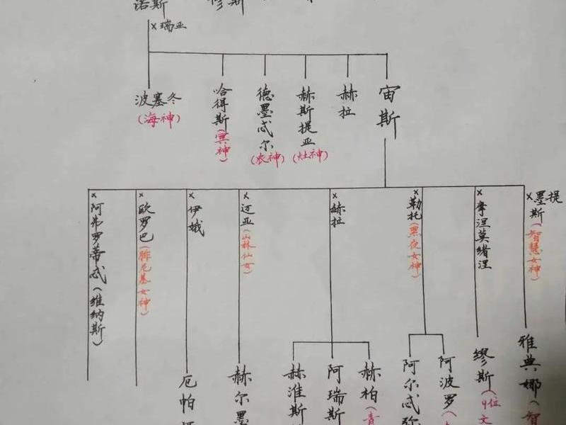 古希腊关系思维导图(古希腊关系思维导图图片) 古希腊关系思维导图(古希腊关系思维导图图片)